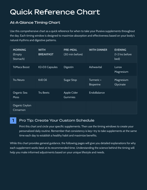 PURAIVA NUTRITION: Complete Supplement Timing Guide